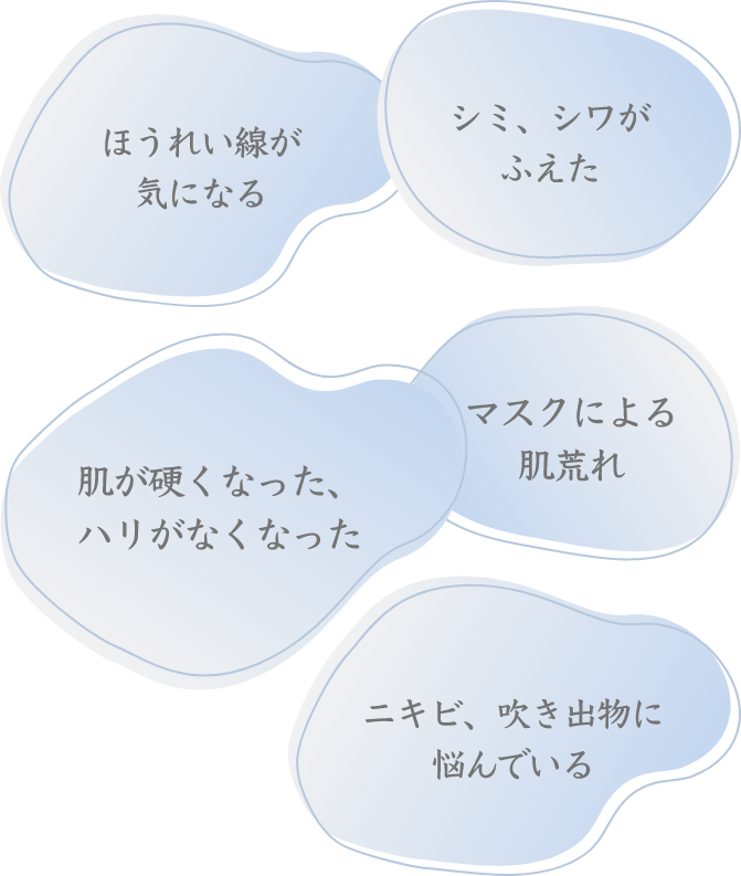 ほうれい線が気になる シミ、シワがふえた 肌が硬くなった、ハリがなくなった マスクによる肌荒れ ニキビ、吹き出物に悩んでいる